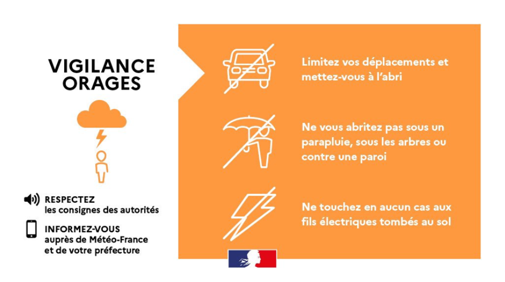 Waakzaamheid Oranje Orages